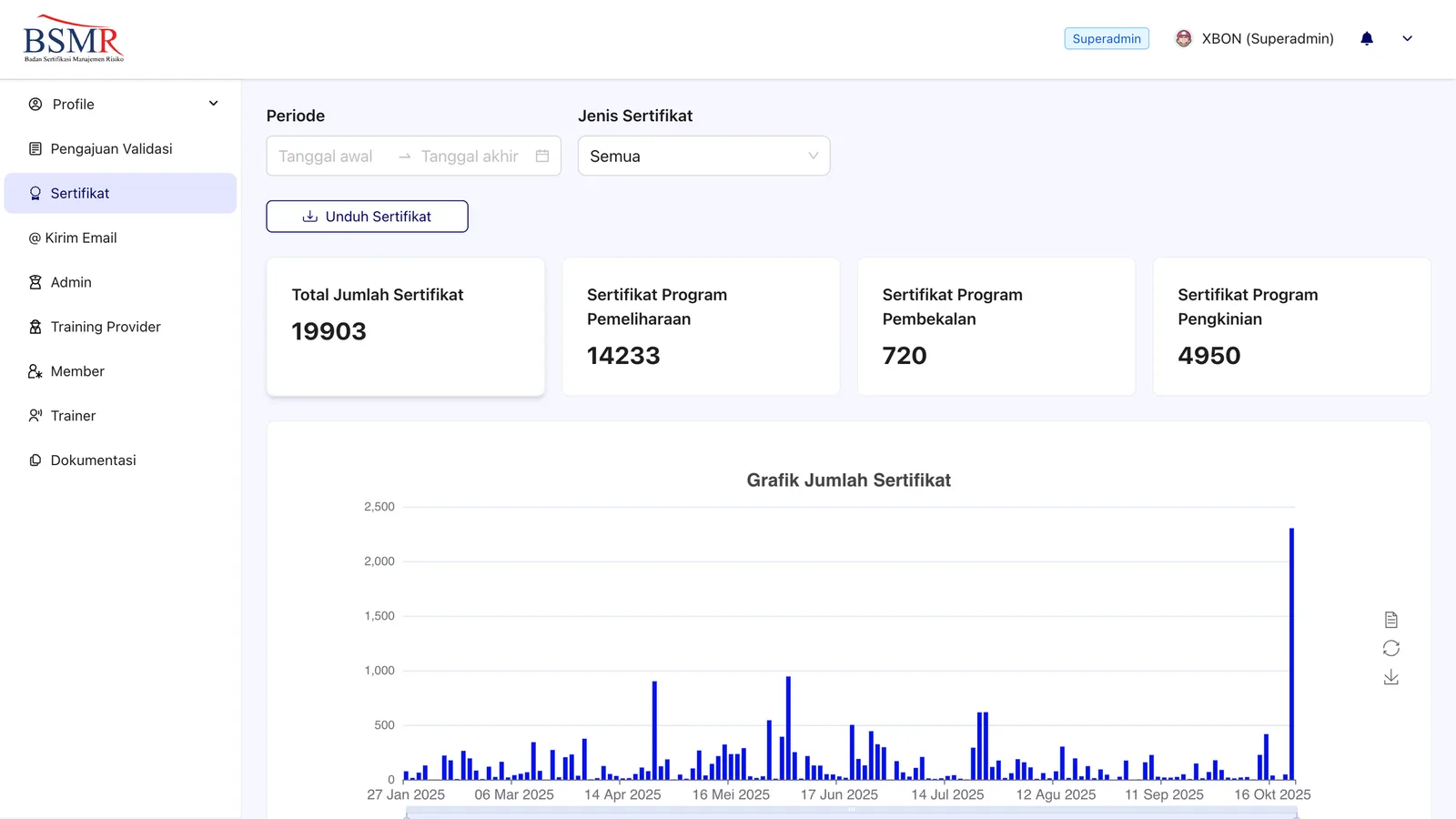 BSMR certification dashboard with category summaries and a reporting chart.